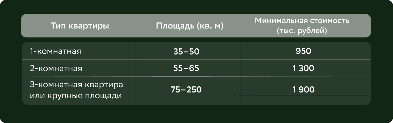 Цены на ремонт